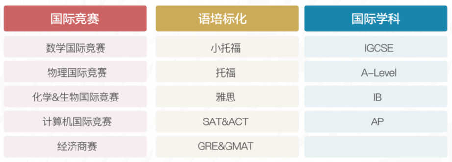 Alevel课程