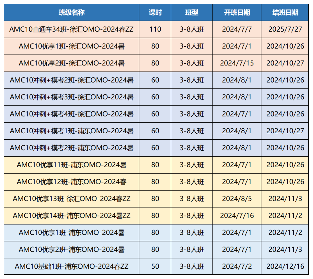 AMC数学竞赛