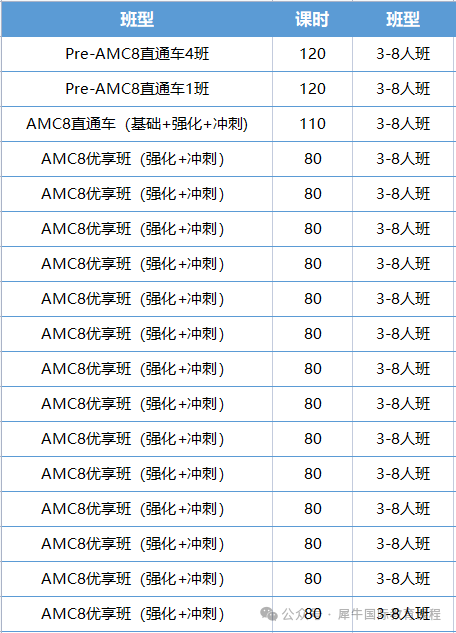 AMC8数学竞赛