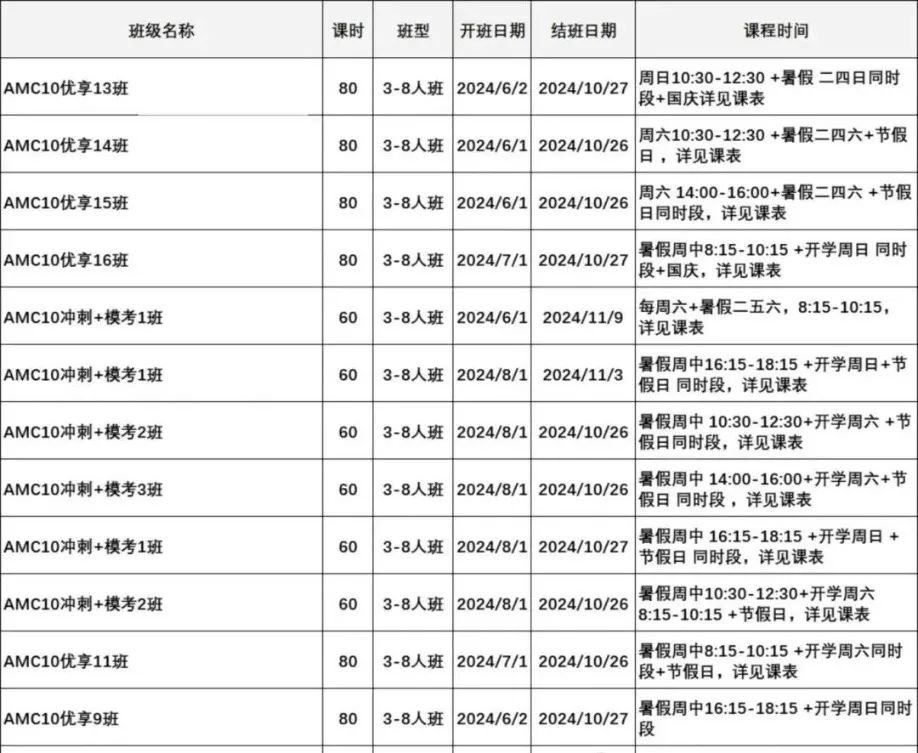 AMC10数学竞赛