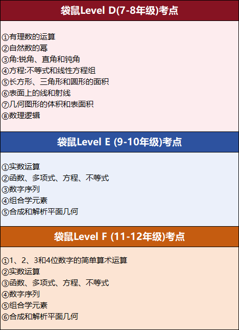 袋鼠数学竞赛