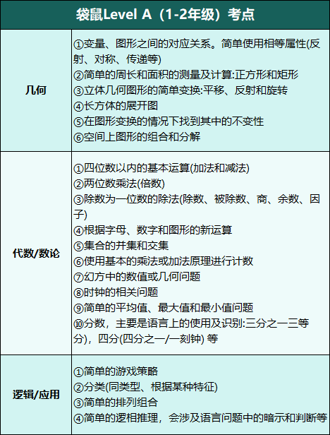 袋鼠数学竞赛