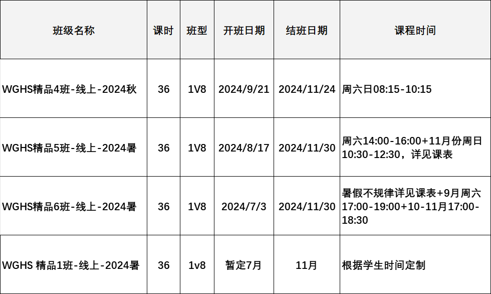 沃顿商赛