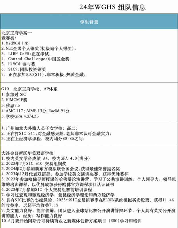 沃顿商赛