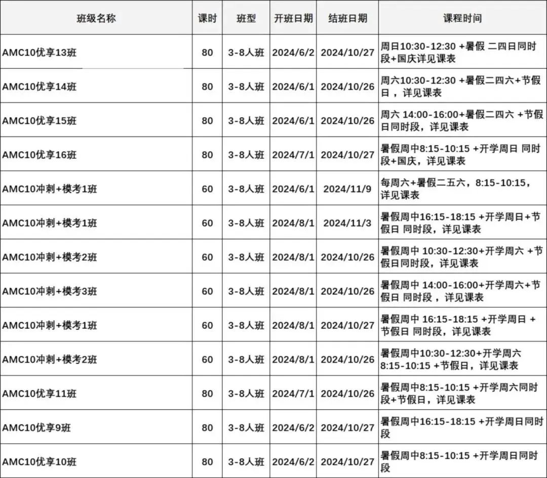 AMC10数学竞赛