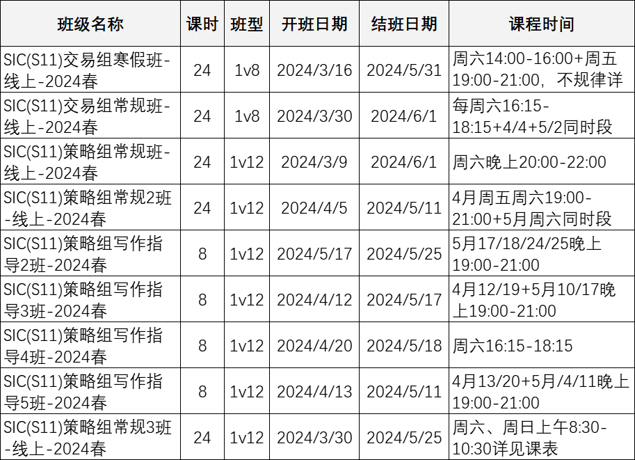 SIC经济商赛