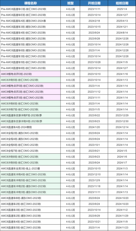 AMC8数学竞赛