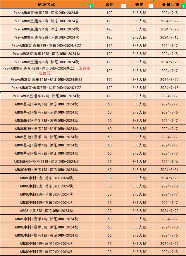 AMC8数学竞赛