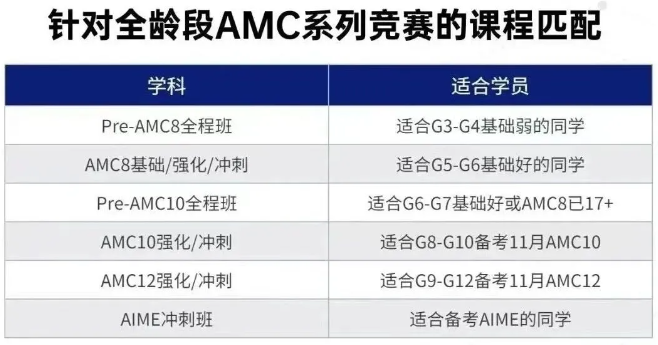 AMC10/12数学竞赛