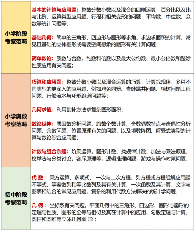 AMC8数学竞赛