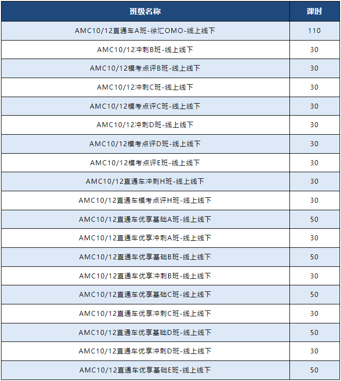 AMC10/12数学竞赛