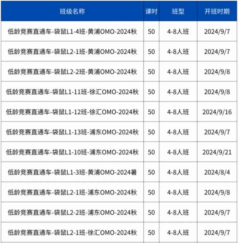 袋鼠竞赛
