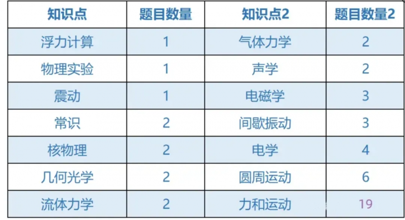 物理碗竞赛