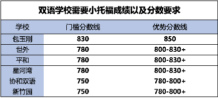 上海三公