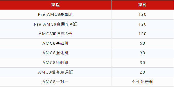 AMC8数学竞赛