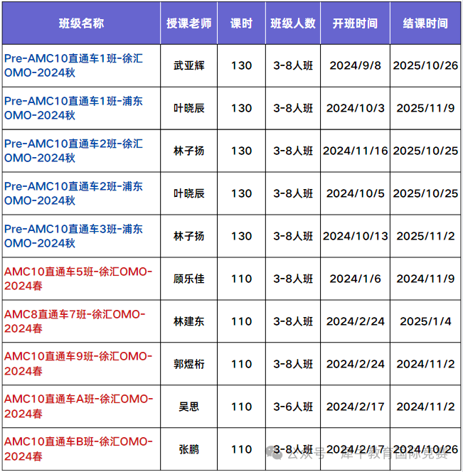 AMC10竞赛