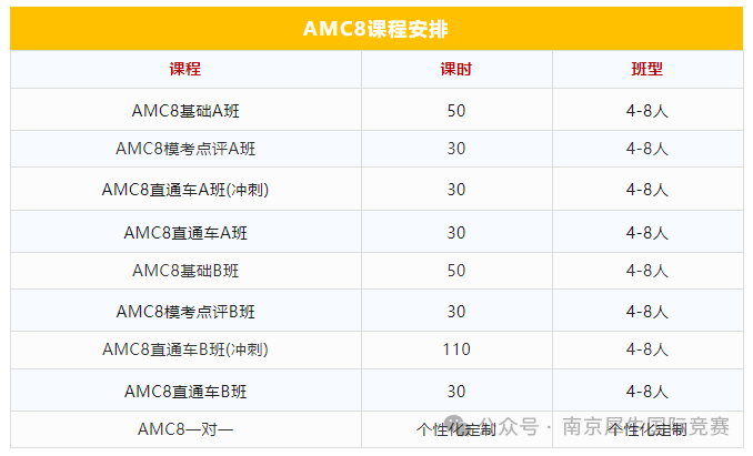 AMC8数学竞赛