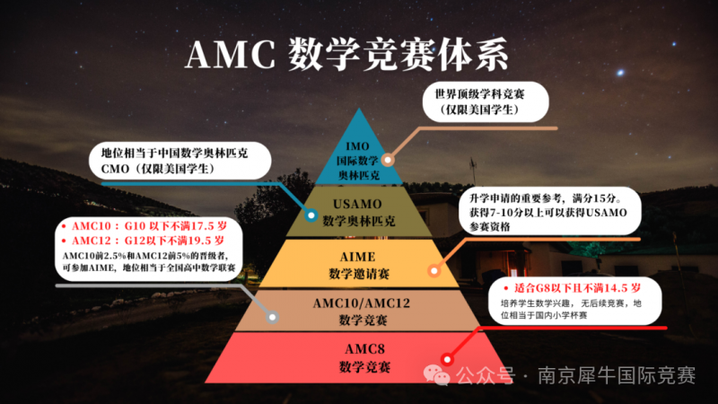 AMC8数学竞赛
