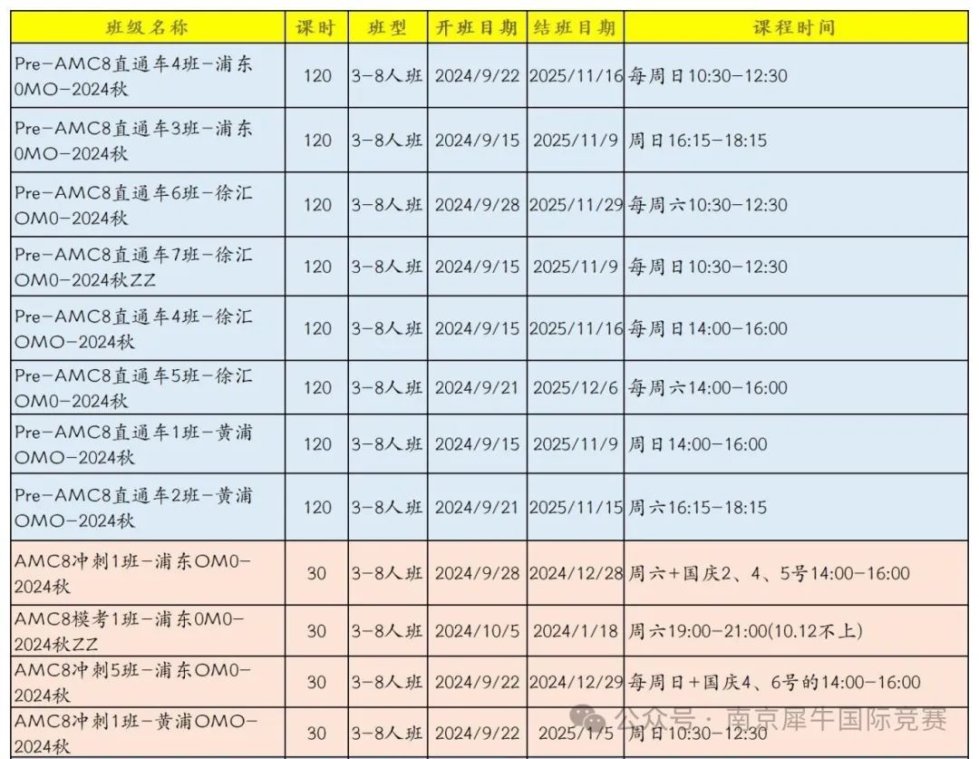 AMC8数学竞赛