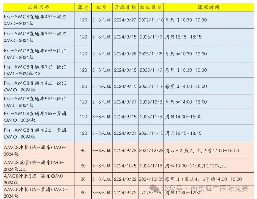 AMC8数学竞赛