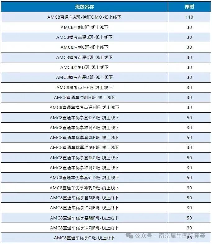 AMC8竞赛