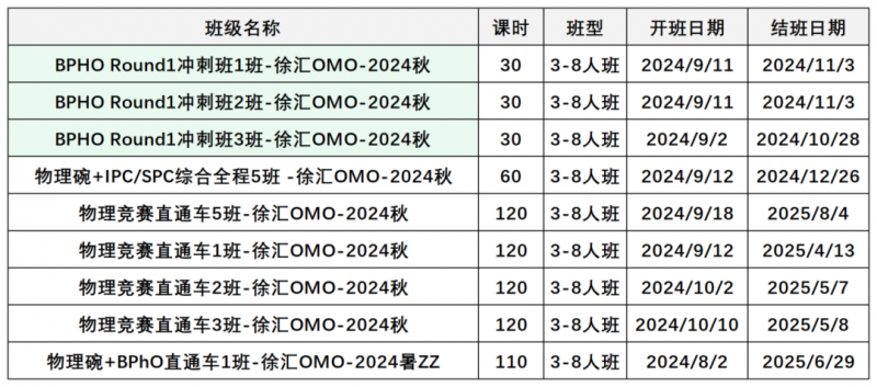 BPhO竞赛