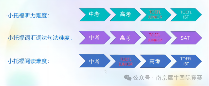 上海三公