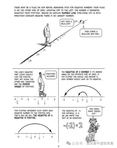 AMC8数学竞赛