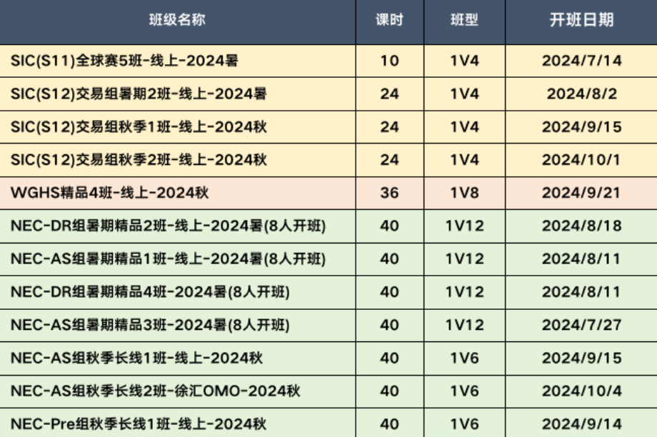 BPA竞赛