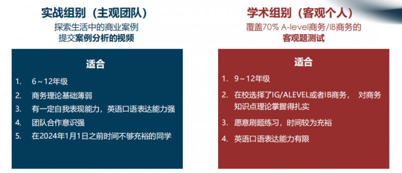 BPA商赛