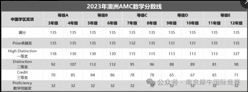 澳洲AMC数学竞赛