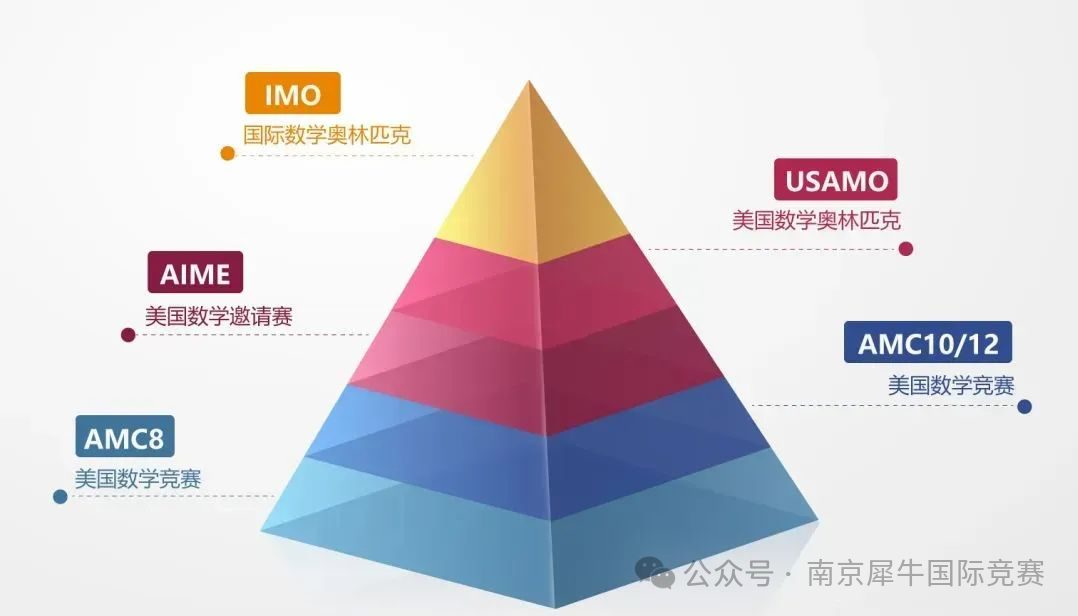 AMC8竞赛