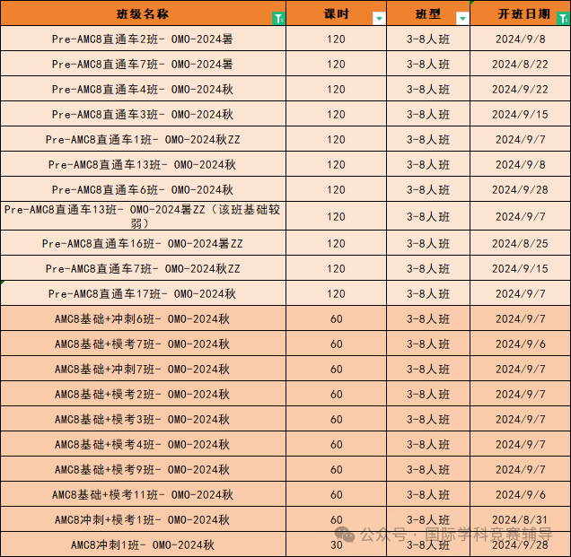 AMC8竞赛