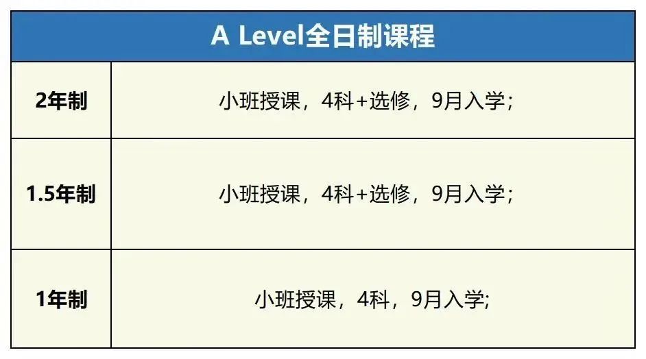 A-level全日制