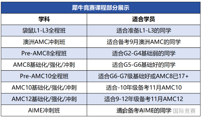 AMC8数学竞赛