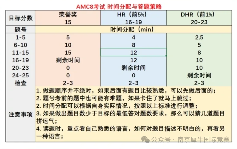 AMC8数学竞赛
