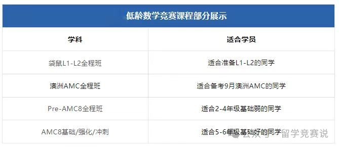 袋鼠数学竞赛