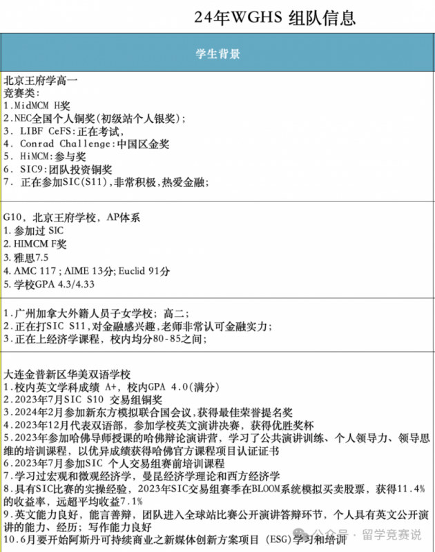 沃顿商赛