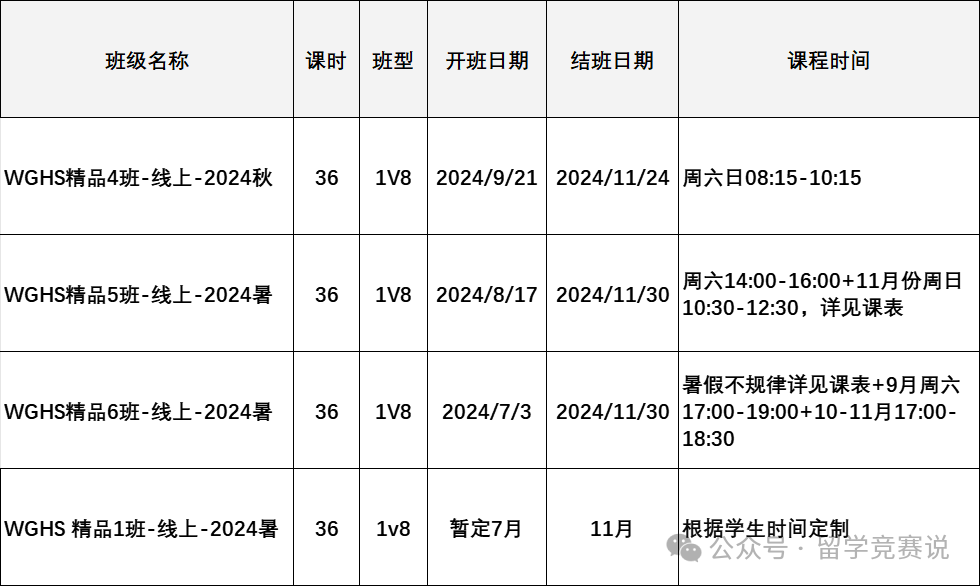 沃顿商赛
