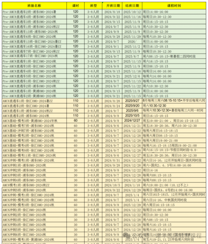 AMC8数学竞赛
