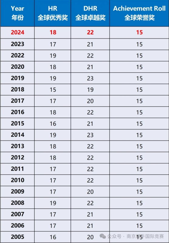 AMC8数学竞赛