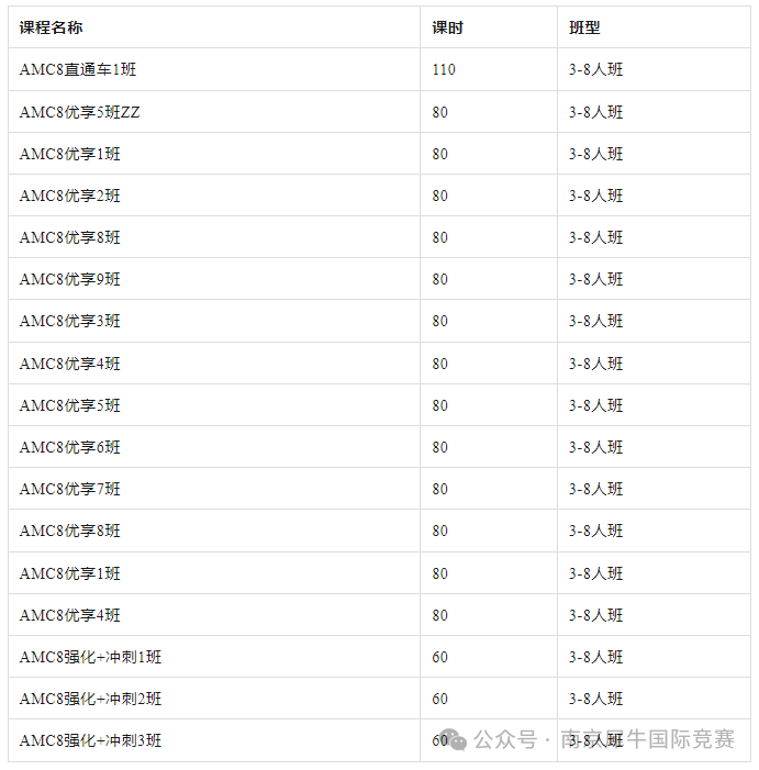 AMC8数学竞赛