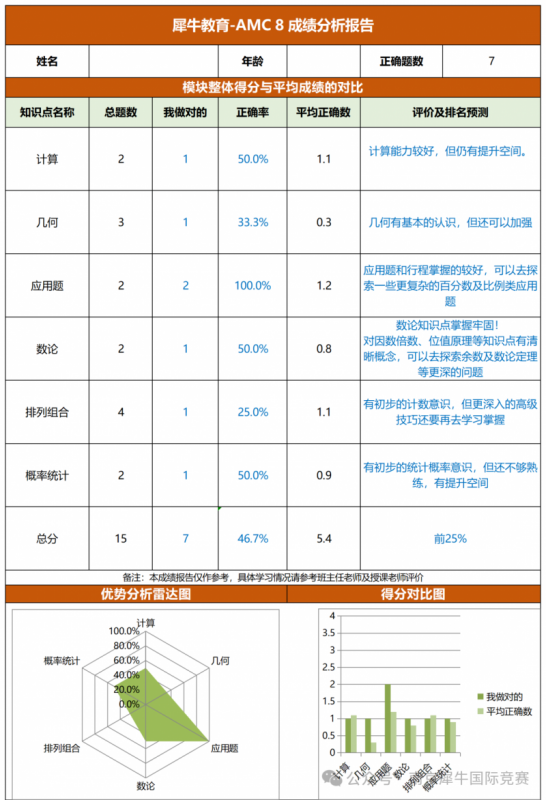 AMC8数学竞赛