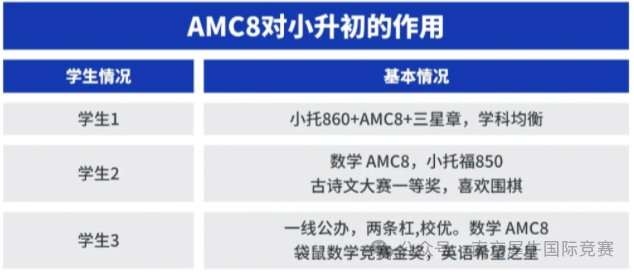 AMC8数学竞赛