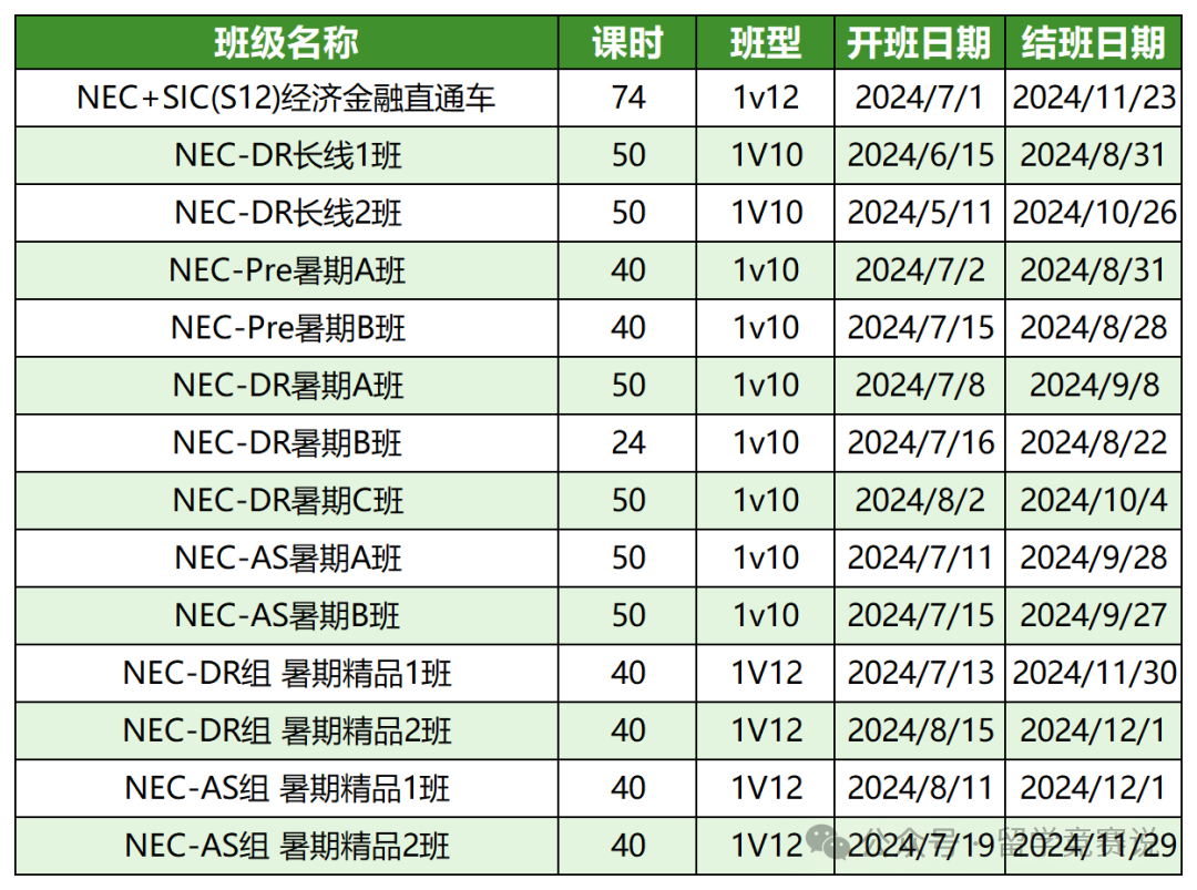 NEC竞赛