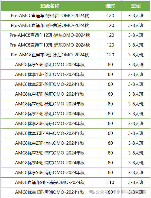 AMC8数学竞赛