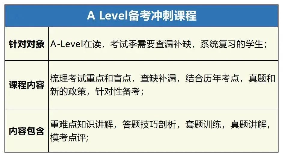 A-Level脱产
