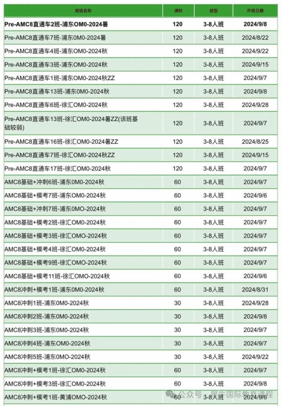 AMC8数学竞赛