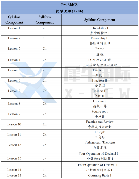 AMC8竞赛