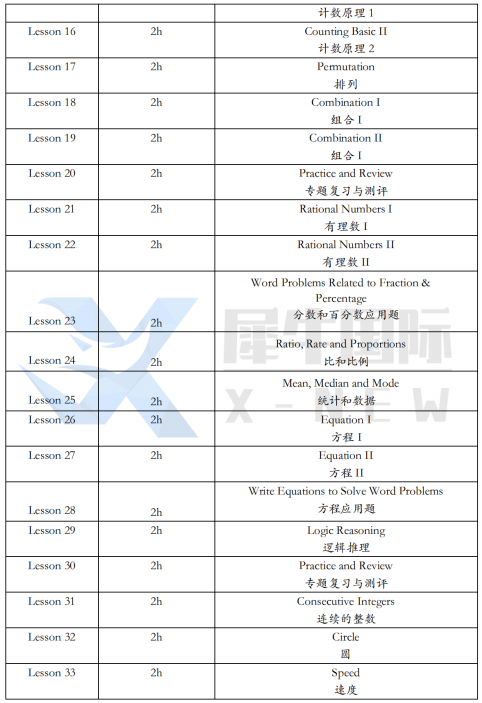 AMC8竞赛